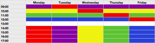 Ideal week with 5 projects